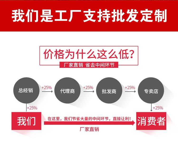 我們是艾制品廠，支持批發(fā)定制